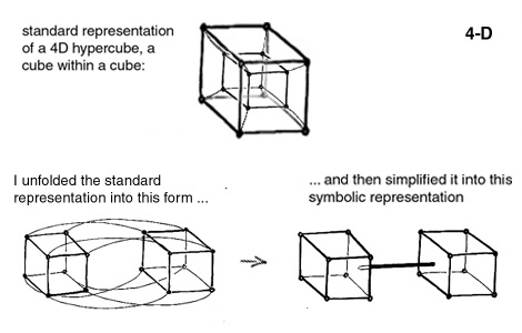 4D cubes